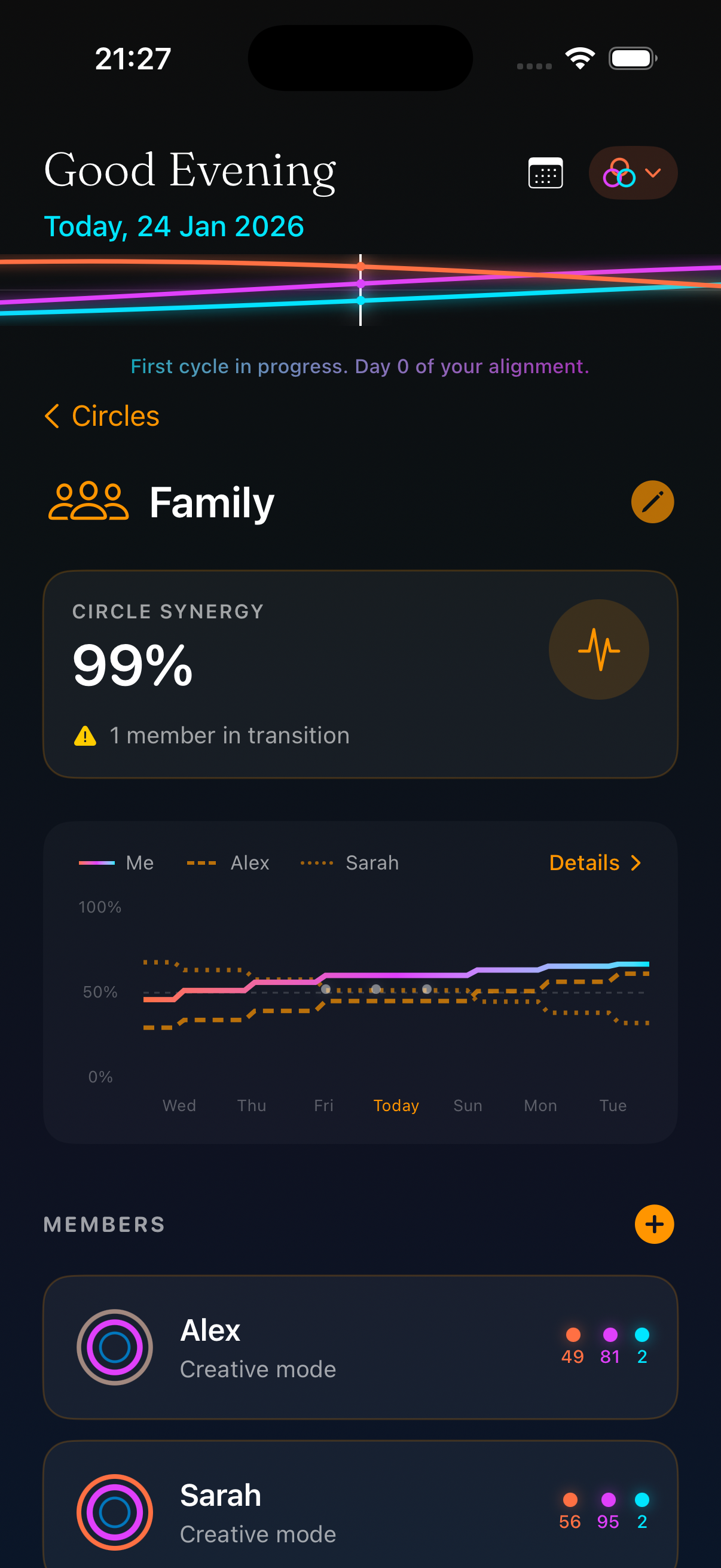 iPhone screenshot of Meguri Circles view displaying a team circle with synergy percentage. Shows member cards with individual biorhythm status indicators color-coded by cycle phase, and a multi-member wave chart showing team rhythm alignment patterns.
