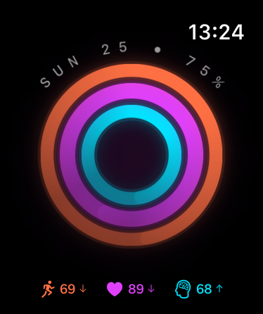 Apple Watch face displaying Meguri complications with three concentric biorhythm rings in orange, purple, and cyan, showing real-time cycle status at a glance